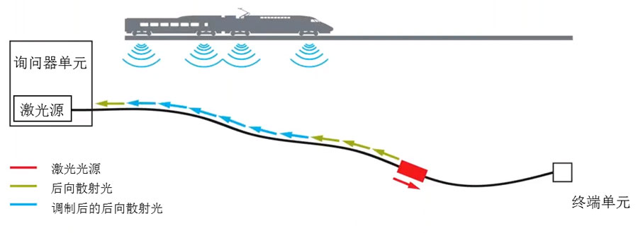 太阳城官网(中国)集团有限公司