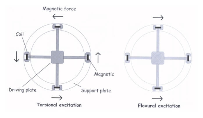 太阳城官网(中国)集团有限公司
